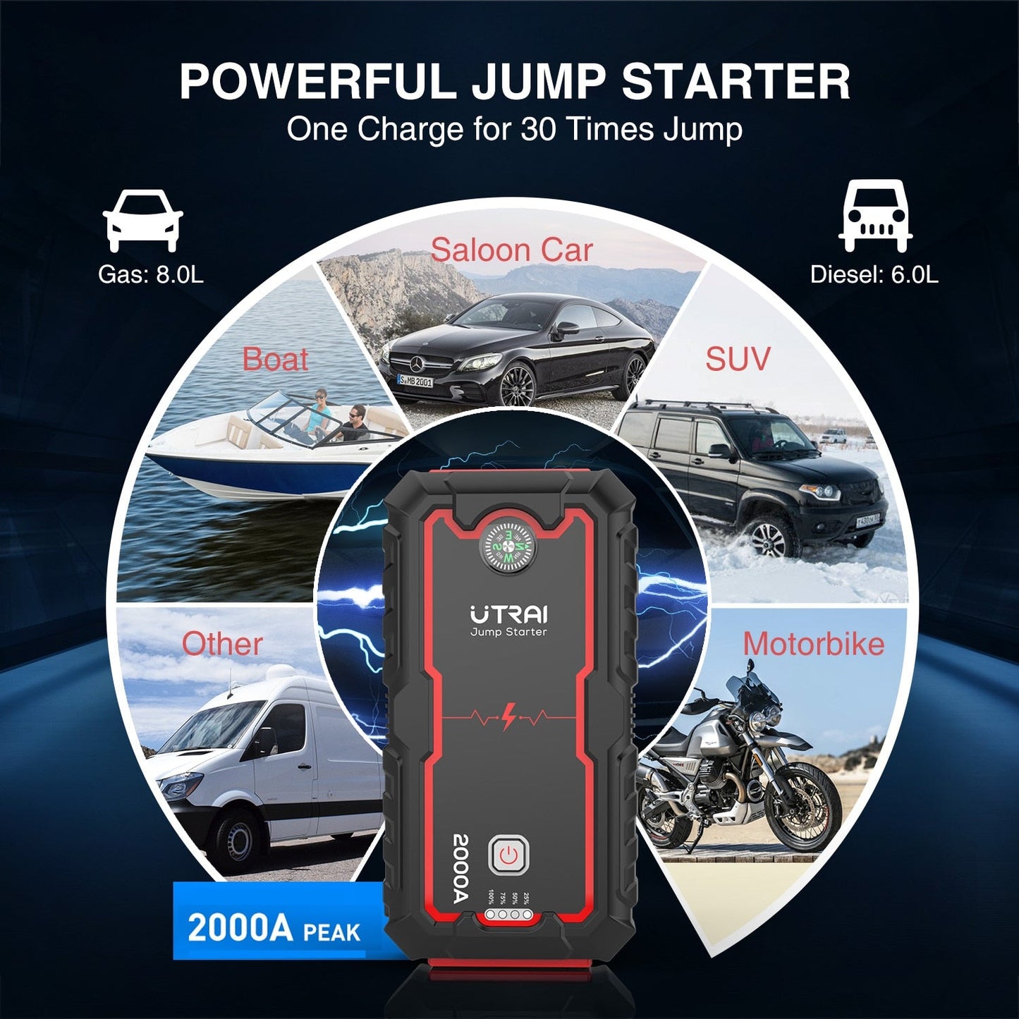 Starthjälp - Power Bank 2000A/22000 mAh Jump Starter - 12V - AlltSmart